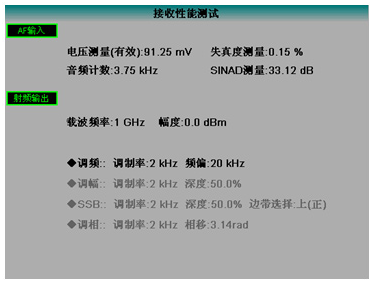 AV4945 高性能无线电综合测试仪