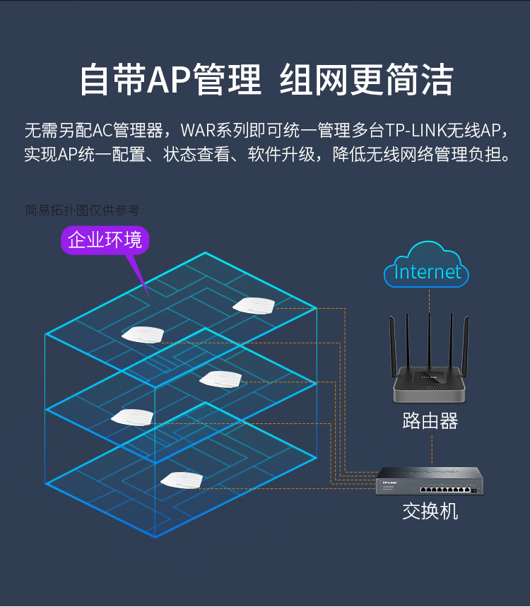 TP-TL-WAR1300L  千兆无线路由(无线70台/有线30台)