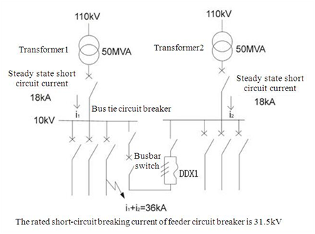 Application Scheme of DDX1 Short Circuit Current Limiter in Contact line