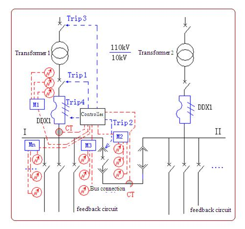 Typical application scheme of LH300 arc light protection system