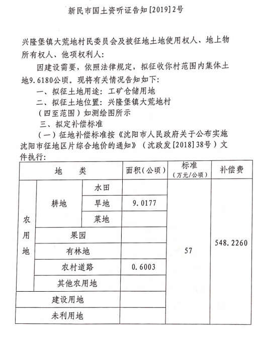 沈阳新民市2019年度第2批次建设用地