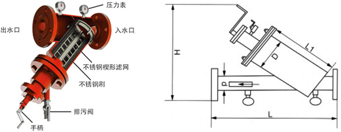 <strong><strong>进口手摇刷式过滤器</strong></strong>