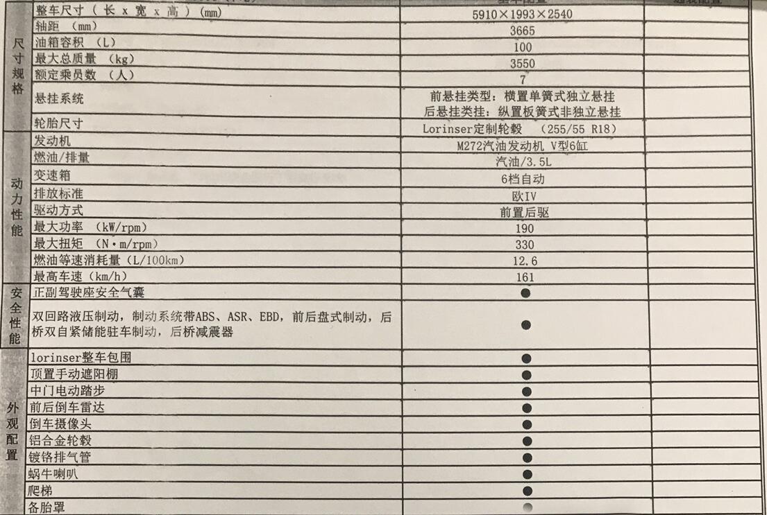 奔驰|斯宾特LS500个性化