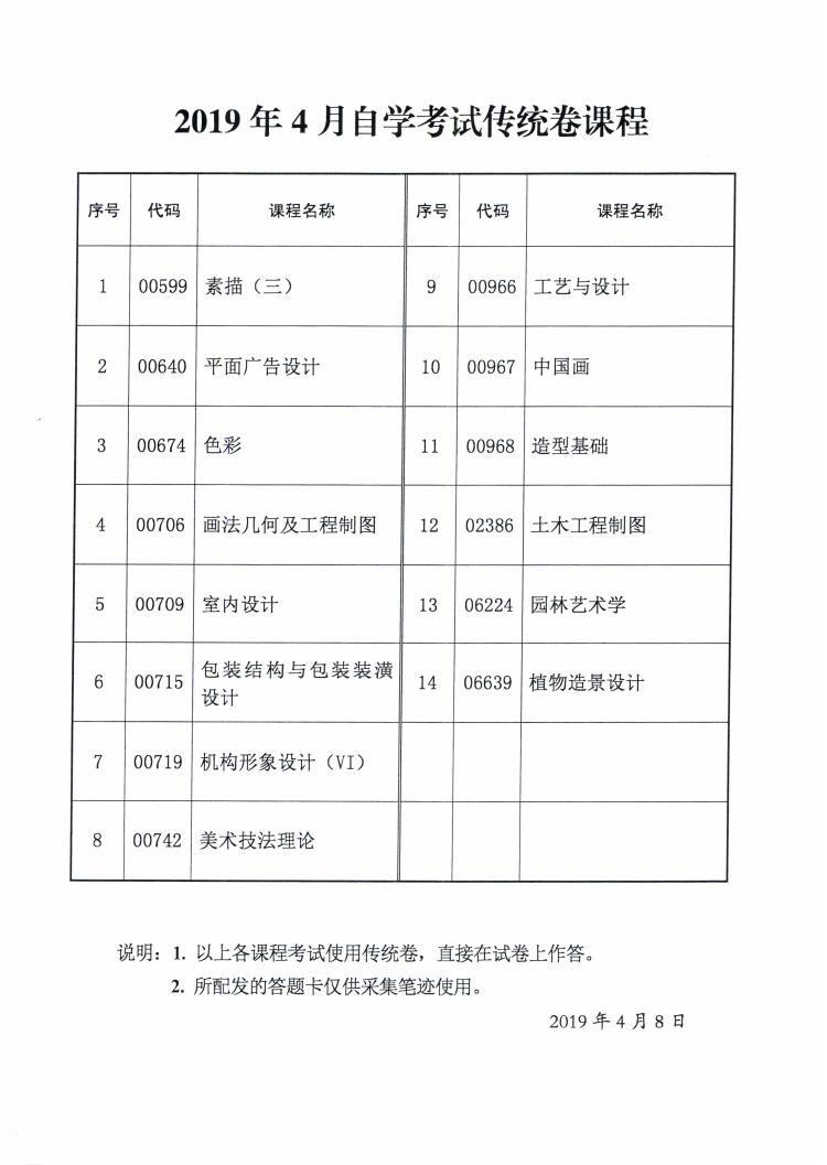 2019年4月自学考试传统卷课程、专用答题卡课程信息