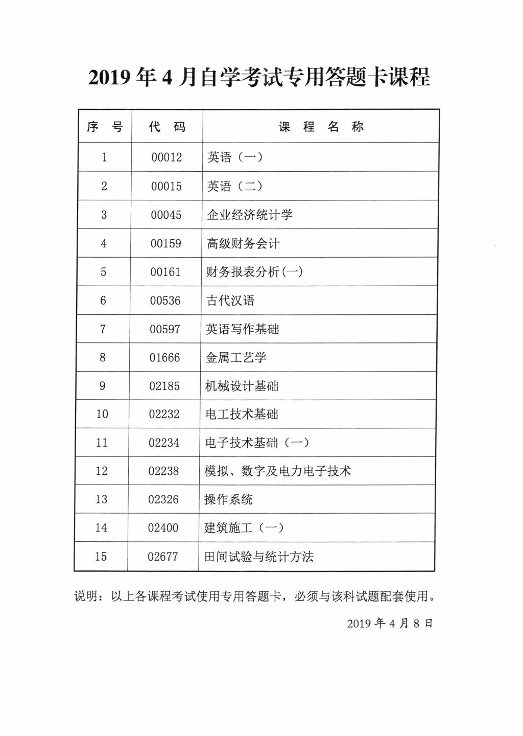 2019年4月自学考试传统卷课程、专用答题卡课程信息