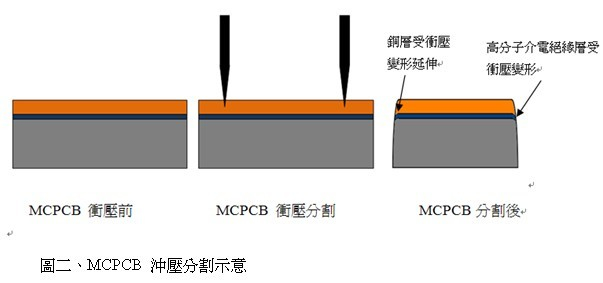 陶瓷散热支架与Metal Core PCB的散热差异分析比较