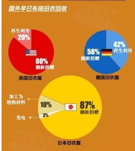 市场需求 市场需求