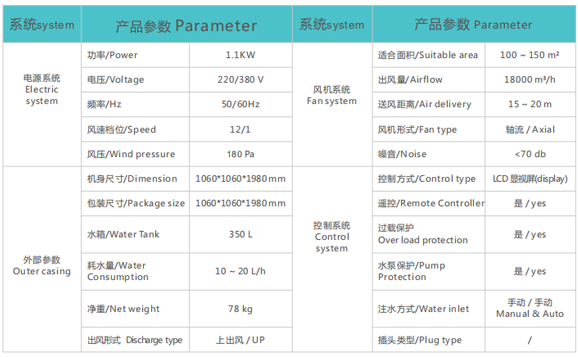 移动工业系列节能环保冷气机XK-18SY-3/4/5 移动工业系列节能环保冷气机XK-18SY-3/4/5