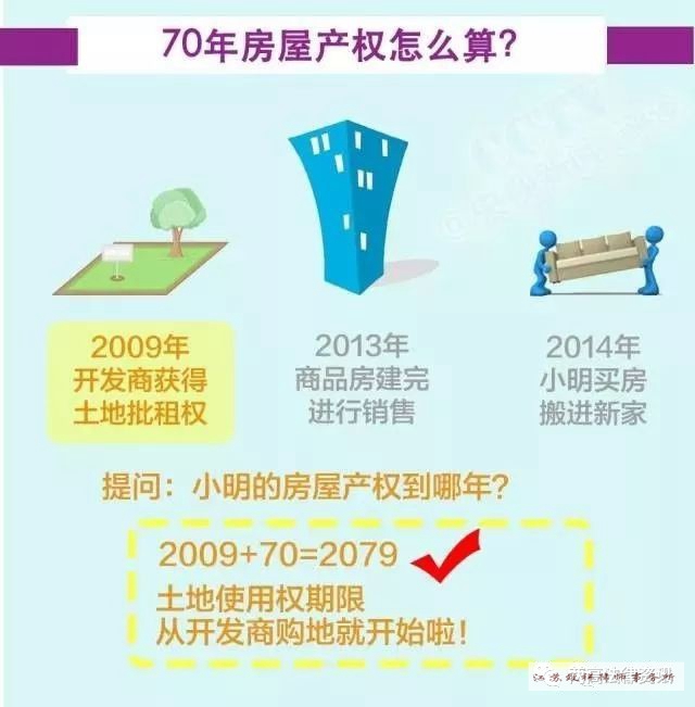 小产权房与40年、50年、70年房屋产权有何区别？一文给你说清楚！