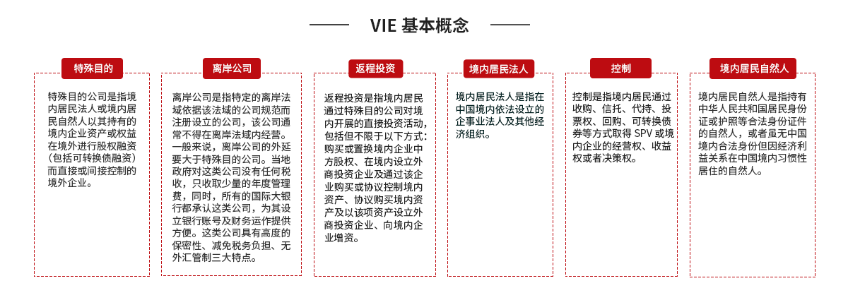 VIE架构