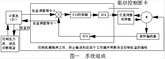 富士交流伺服系統在貨架冷彎成型線中的應用