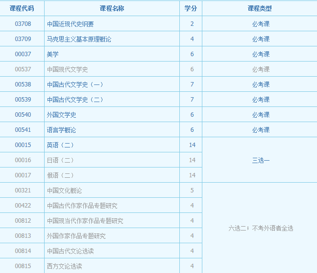 汉语言文学-独立本科到