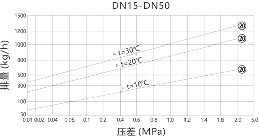 进口双金属片法兰疏水阀 进口双金属片法兰疏水阀
