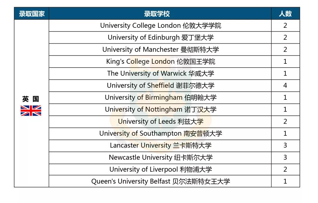 中加枫华国际学校2019年offer榜,世界排名TOP 10、英国“常春藤”名校尽收囊中 中加枫华国际学校2019年offer榜,世界排名TOP 10、英国“常春藤”名校尽收囊中