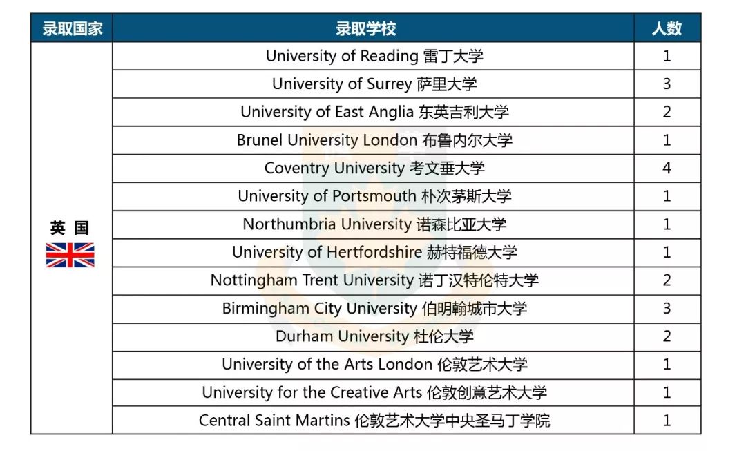 2019全球动o+排行榜_2019QS全球最年轻大学排行榜TOP50 澳洲10所大学占据排