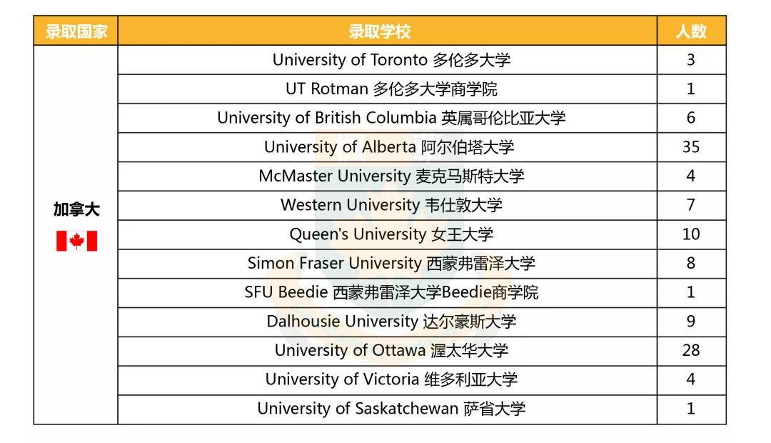 中加枫华国际学校2019年offer榜,世界排名TOP 10、英国“常春藤”名校尽收囊中 中加枫华国际学校2019年offer榜,世界排名TOP 10、英国“常春藤”名校尽收囊中