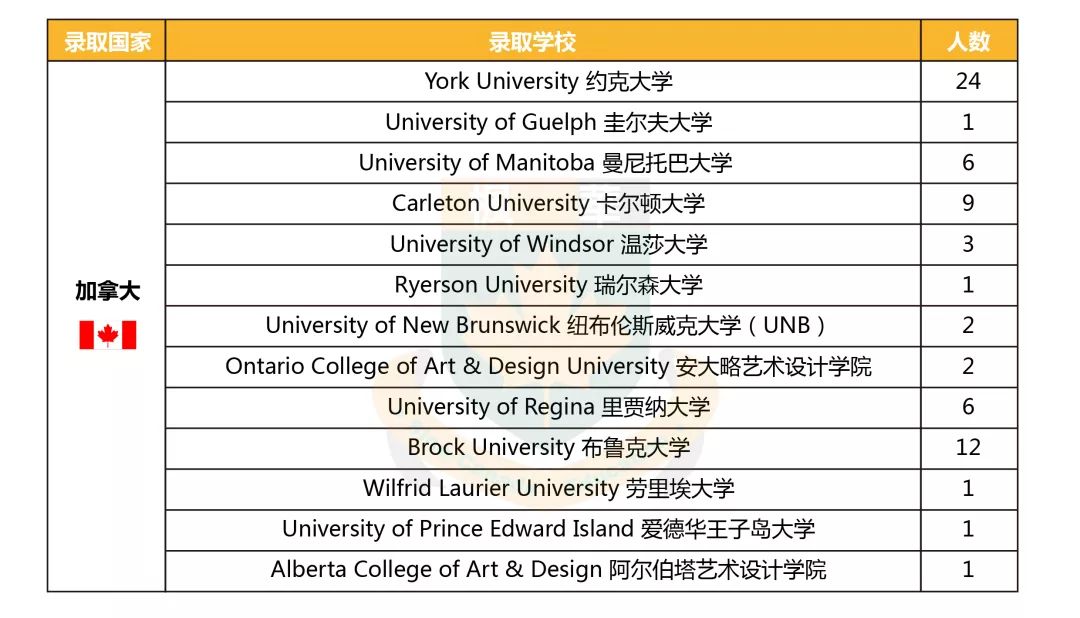 中加枫华国际学校2019年offer榜,世界排名TOP 10、英国“常春藤”名校尽收囊中 中加枫华国际学校2019年offer榜,世界排名TOP 10、英国“常春藤”名校尽收囊中