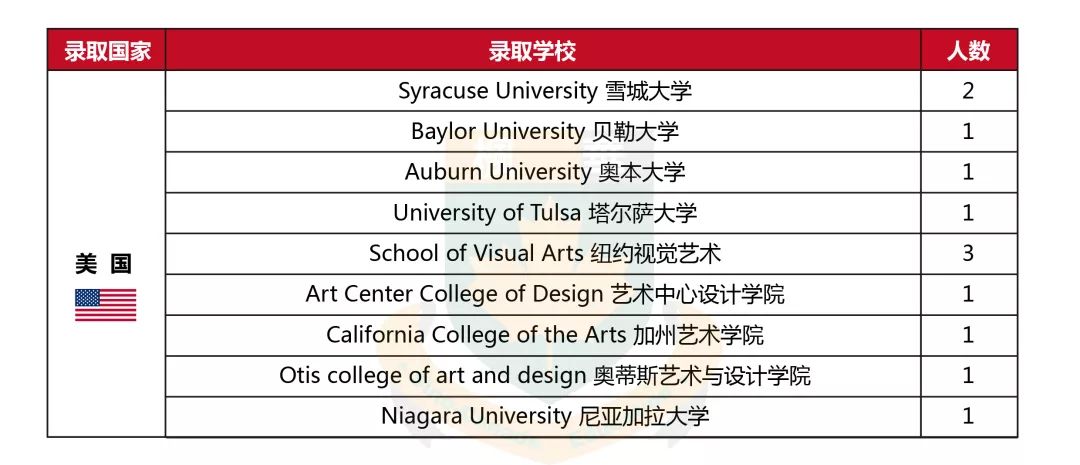 中加枫华国际学校2019年offer榜,世界排名TOP 10、英国“常春藤”名校尽收囊中 中加枫华国际学校2019年offer榜,世界排名TOP 10、英国“常春藤”名校尽收囊中