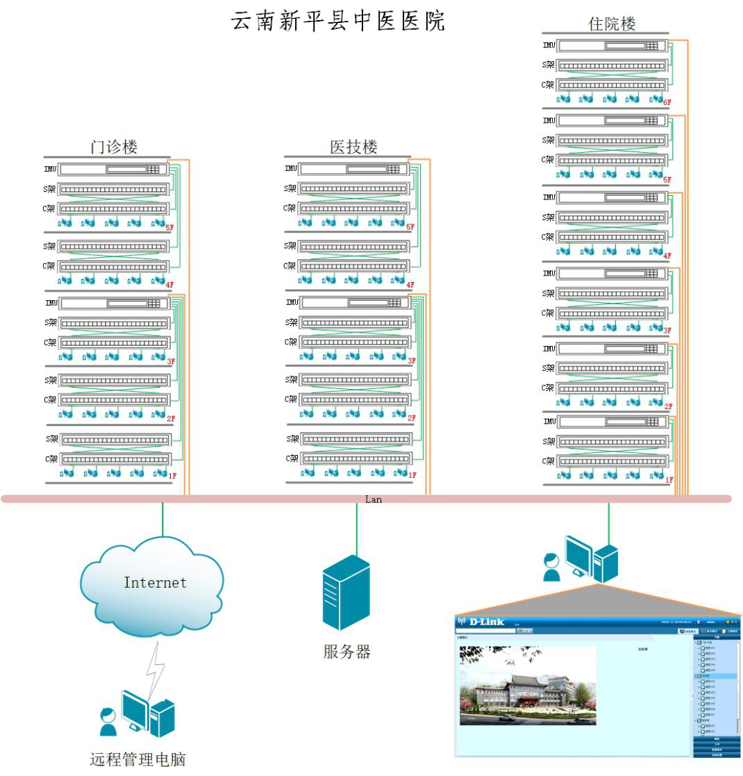 云南新平县中医医院D-Link电子配线架成功案例 云南新平县中医医院D-Link电子配线架成功案例