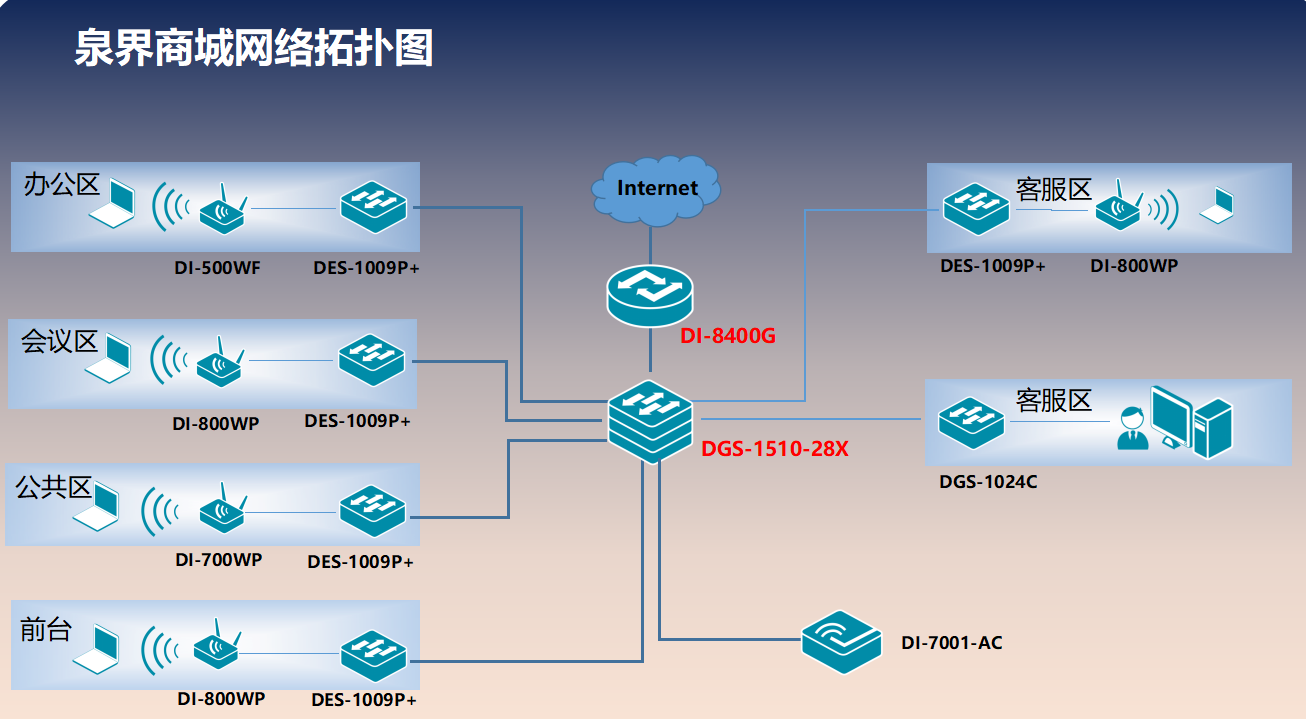 武漢泉界商城無線網絡系統解決方案 武漢泉界商城無線網絡系統解決方案