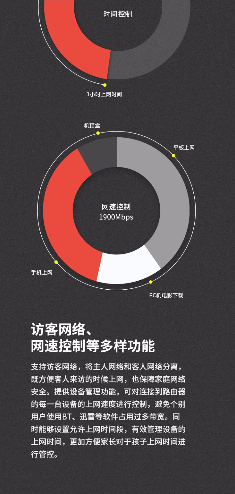 TP-LINK WDR7661千兆双频无线路由器