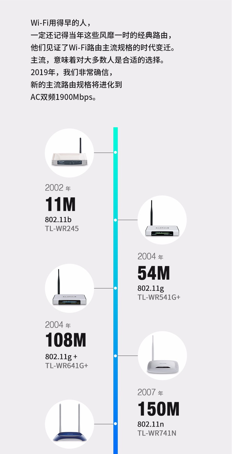 TP-LINK WDR7661千兆双频无线路由器