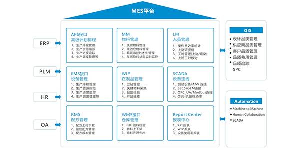 MES生产制造执行系统 MES生产制造执行系统