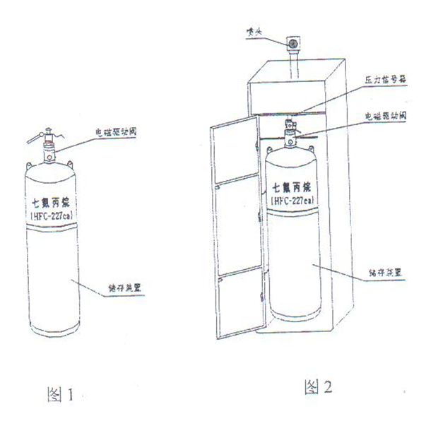 柜式七氟丙烷灭火装置