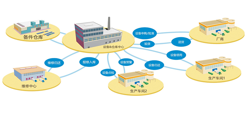 EMS设备管理系统 EMS设备管理系统