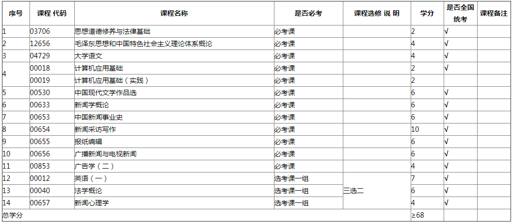 新闻学-自考专科