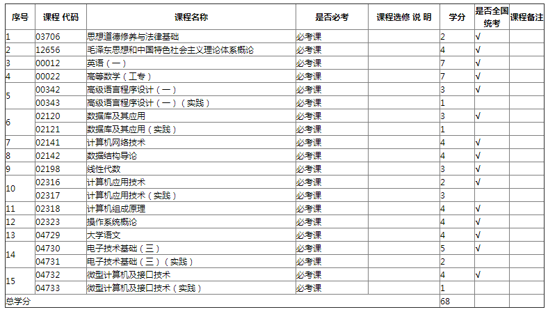 计算机应用技术-自考专科