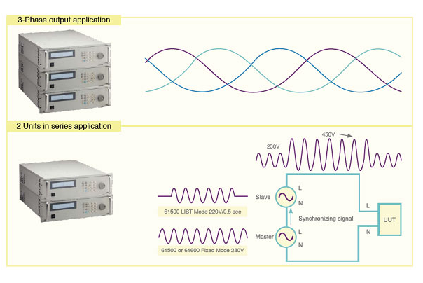 61500 系列可编程交流电源