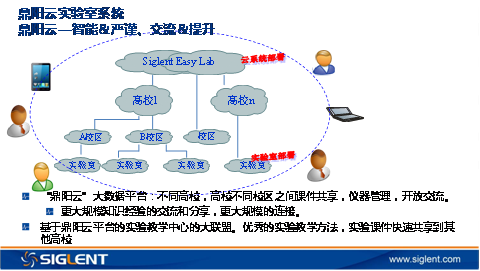 云实验室系统