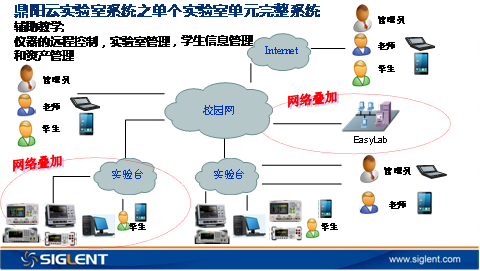 云实验室系统