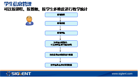 云实验室系统