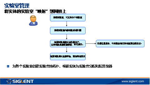 云实验室系统