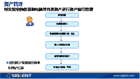 云实验室系统