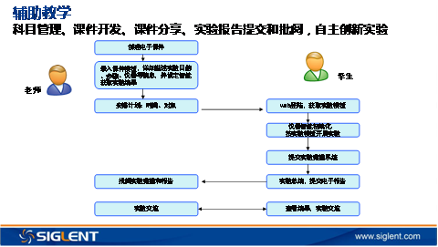 云实验室系统