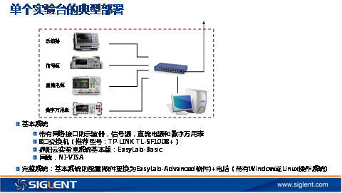 云实验室系统