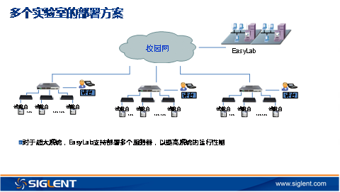 云实验室系统