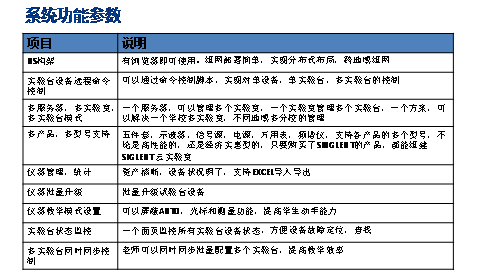 云实验室系统