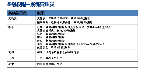 云实验室系统