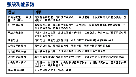 云实验室系统