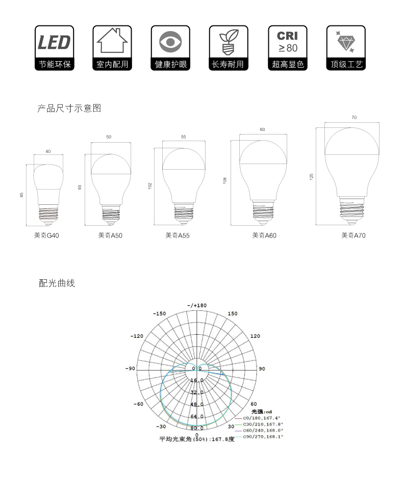 美奇球泡，買給自己，也買給你愛的人。