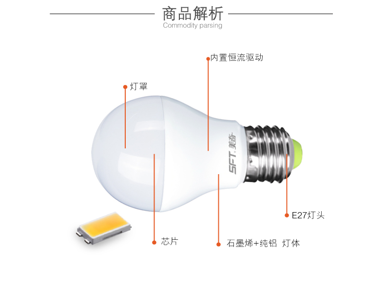 美奇球泡，買給自己，也買給你愛的人。