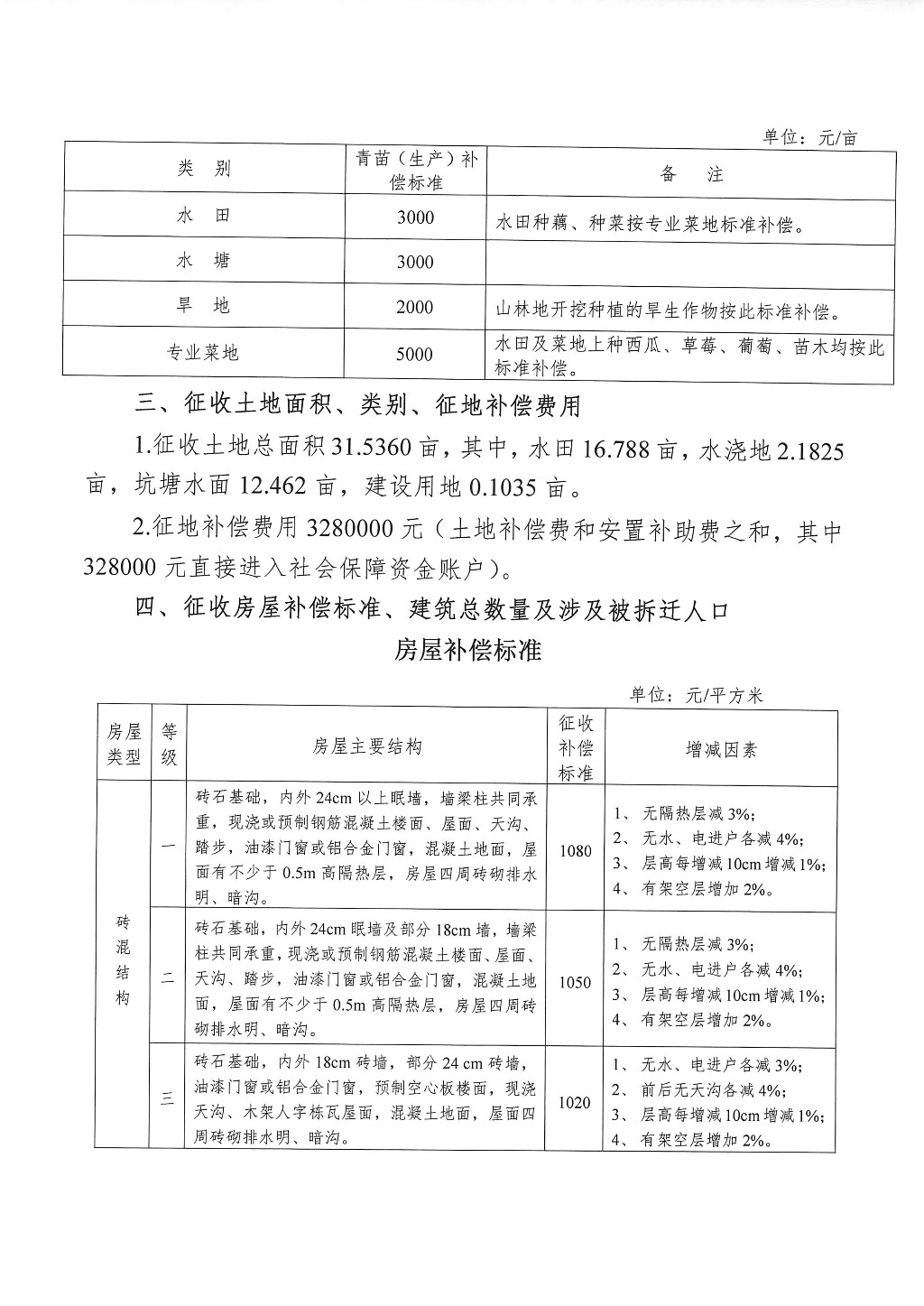 株洲市征地拆迁补偿安置方案公告--新苗公园项目