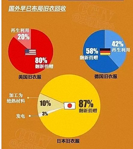 市场需求 市场需求