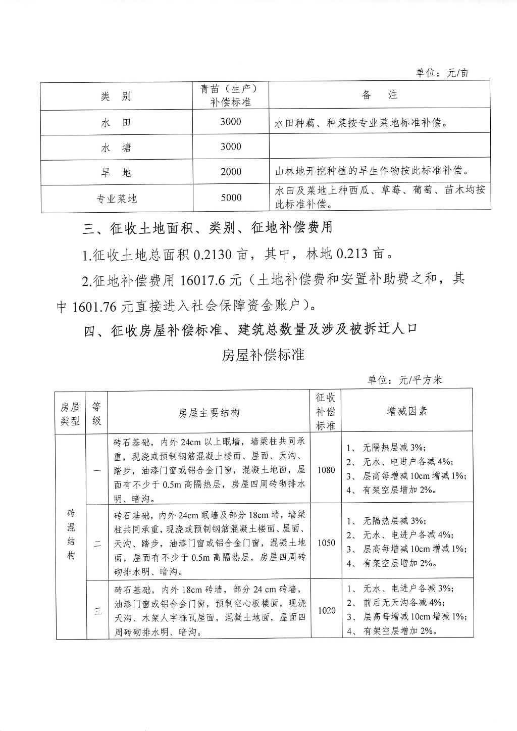 拟征地（使用土地）告知书--株洲市2019年度第四批次用地项目（白关镇工业储备地块九）