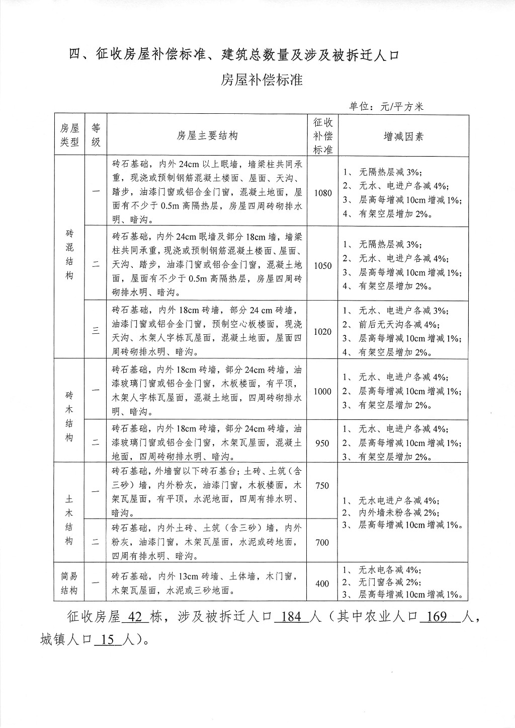 关于调整株洲市2014年报国务院批准城市建设用地实施方案十（轨道工程机械株洲制造基地）项目