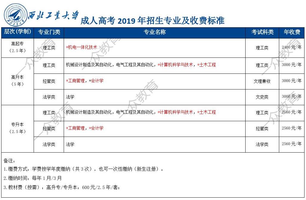 西北工业大学2019年成人高考招生简章